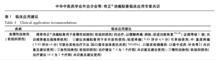 跑步扭伤该怎么缓解及保养