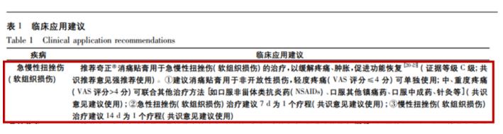 急性扭伤后应该立即采取什么措施呢？