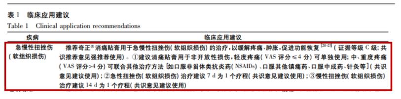 胳膊扭伤了用哪四个步骤处理