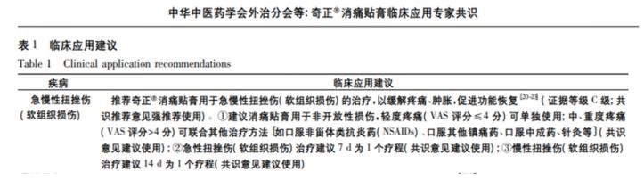 打篮球崴脚正确的做法是什么，打篮球如何预防崴脚