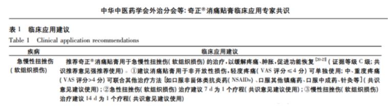 扭伤消肿外敷藏药方是什么