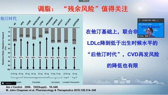 “健康中国，赋能县域”基层医师培训｜动脉粥样硬化临床治疗新进展