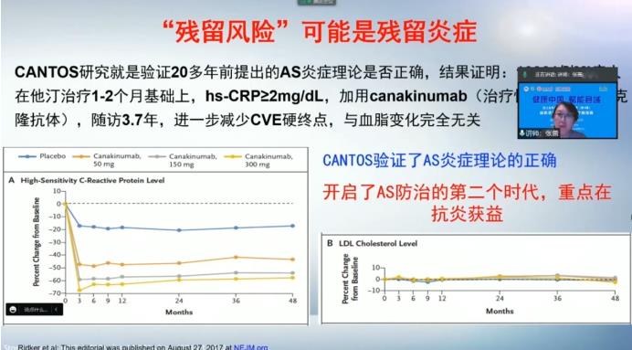 “健康中国，赋能县域”基层医师培训｜动脉粥样硬化临床治疗新进展