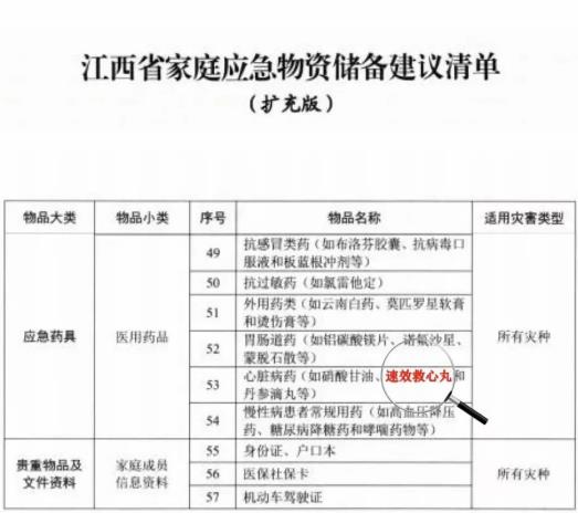 家庭常备药——天津医药核心产品速效救心丸列入“家庭应急物资储备建议清单