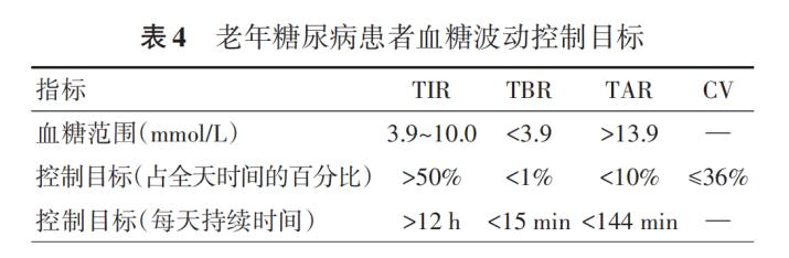 老年糖尿病如何管理？专家给您最权威解读