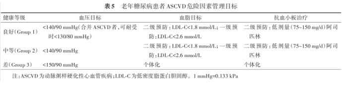 老年糖尿病如何管理？专家给您最权威解读