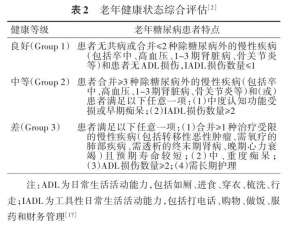 老年糖尿病如何管理？专家给您最权威解读