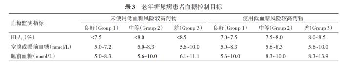 老年糖尿病如何管理？专家给您最权威解读