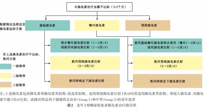 老年糖尿病如何管理？专家给您最权威解读