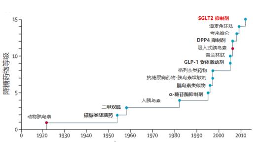 万邦医药控糖新品上市，让患者全面控糖，安心省力