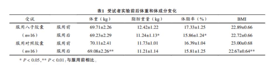 肌肉数量越少越难长寿！做到这几点科学对抗衰老