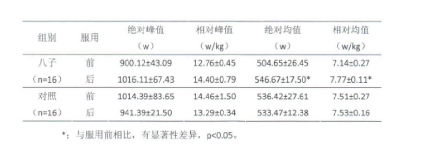 肌肉数量越少越难长寿！做到这几点科学对抗衰老