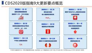 权威专家说：关注中西结合防治糖尿病新策略