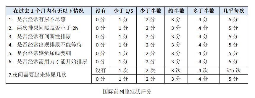 呵护前列腺，春天在行动