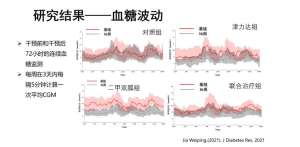 如何改善血糖波动？如何改善症状？专家这样说……