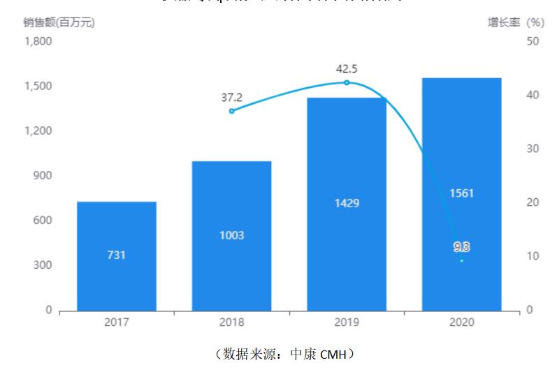 420全民关注痛风日 | 万邦赋能连锁，推动全民痛风防治