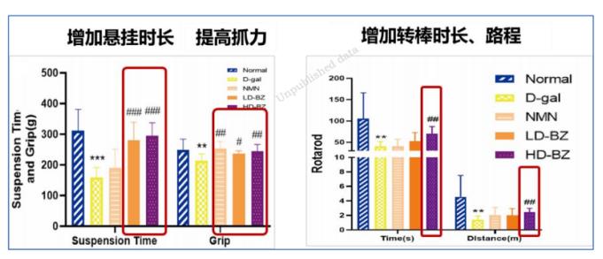 以岭药业八子补肾胶囊抗衰老研究取得重大进展