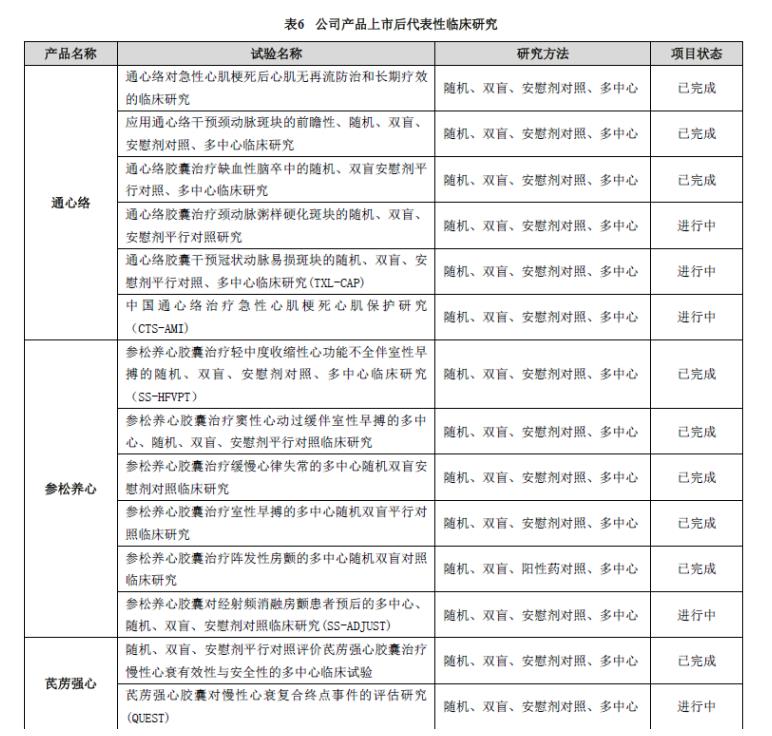 4月28日，以岭药业发布2021年年报，报告期内，实现营业收入101.17亿元，同比增长15.19％