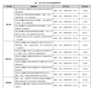 以岭药业2021年营收净利润稳增长 心脑血管类产品营收占比重回第一