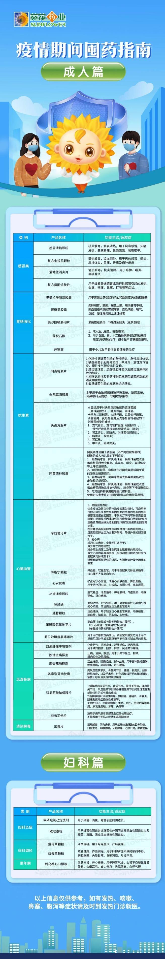 囤菜、囤米、囤面？疫情常态下，你还需要适当囤药！