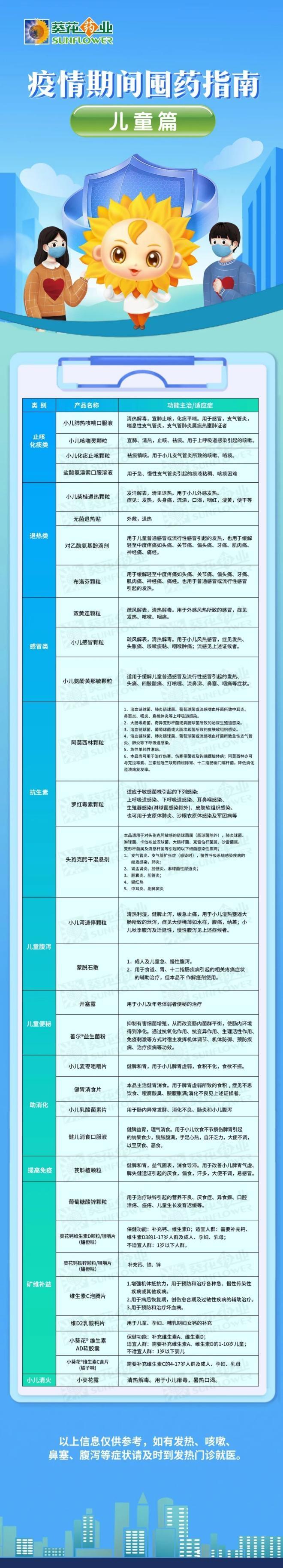 囤菜、囤米、囤面？疫情常态下，你还需要适当囤药！