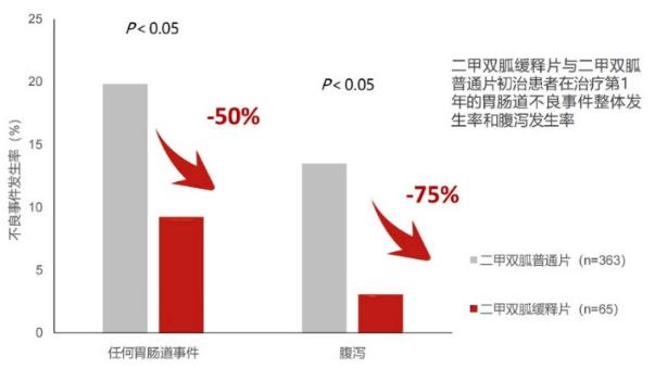 二甲双胍缓释片的降糖效果好吗？ 一文为你解答