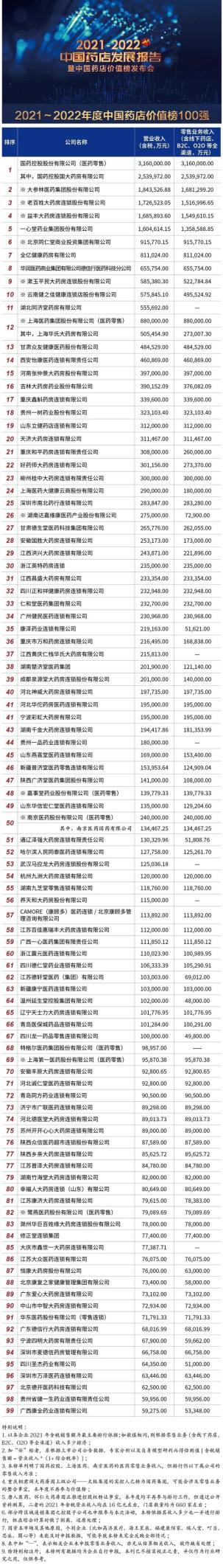 双蚁药业系列产品亮相中国药店价值榜发布会