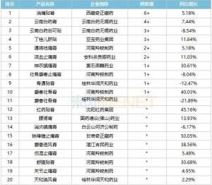 【聚焦】两只老虎膏药年销十亿贴！羚锐制药携手央视助力国民健康事业