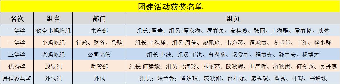 兴宾区总工会助力双蚁药业高质量发展，开展订单式培训活动