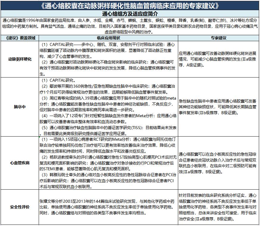 服务临床 规范应用｜通心络治疗脑卒中首部专家建议正式发布