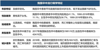 识别卒中危险因素，重视“未病先防”