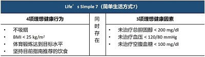 识别卒中危险因素，重视“未病先防”