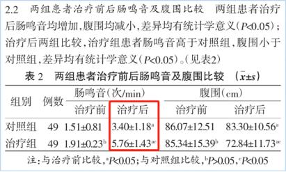 四磨汤口服液纳入广东等多个新冠肺炎防治指南、共识方案!