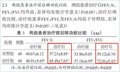 四磨汤口服液纳入广东等多个新冠肺炎防治指南、共识方案!