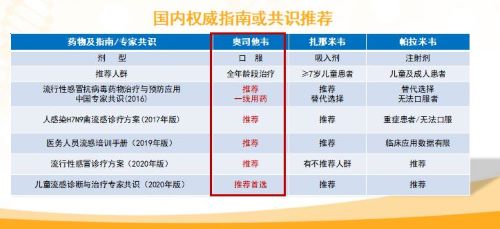 新冠流感叠加，流感是常客，新冠是过客