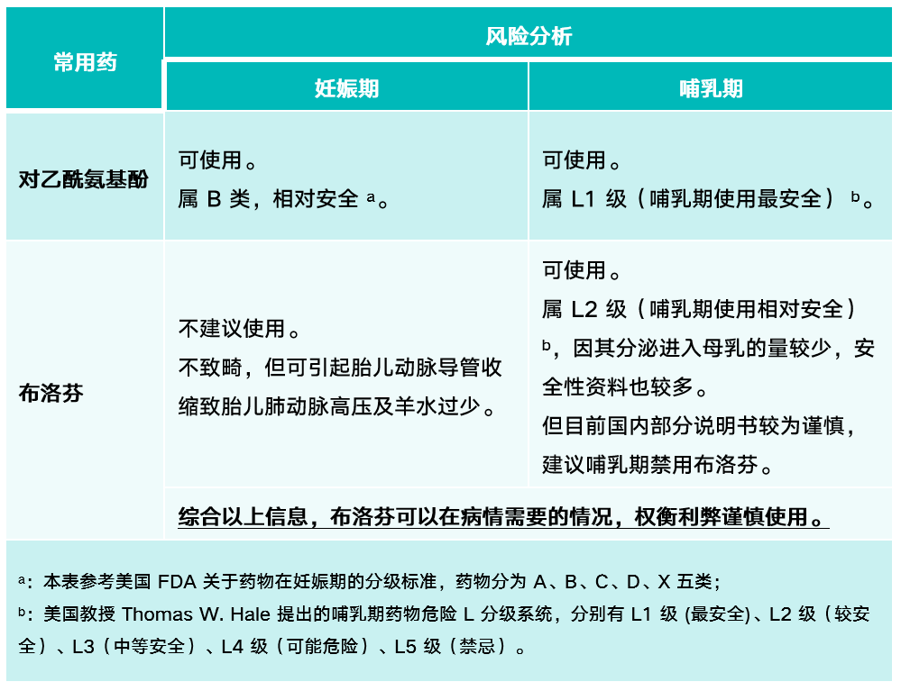 速看！闪释对乙酰氨基酚口腔崩解片孕妇能吃吗